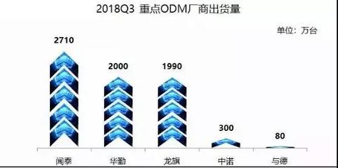 聞泰科技攜手高通、收購安世，多維布局引領(lǐng)5G時(shí)代新賽道